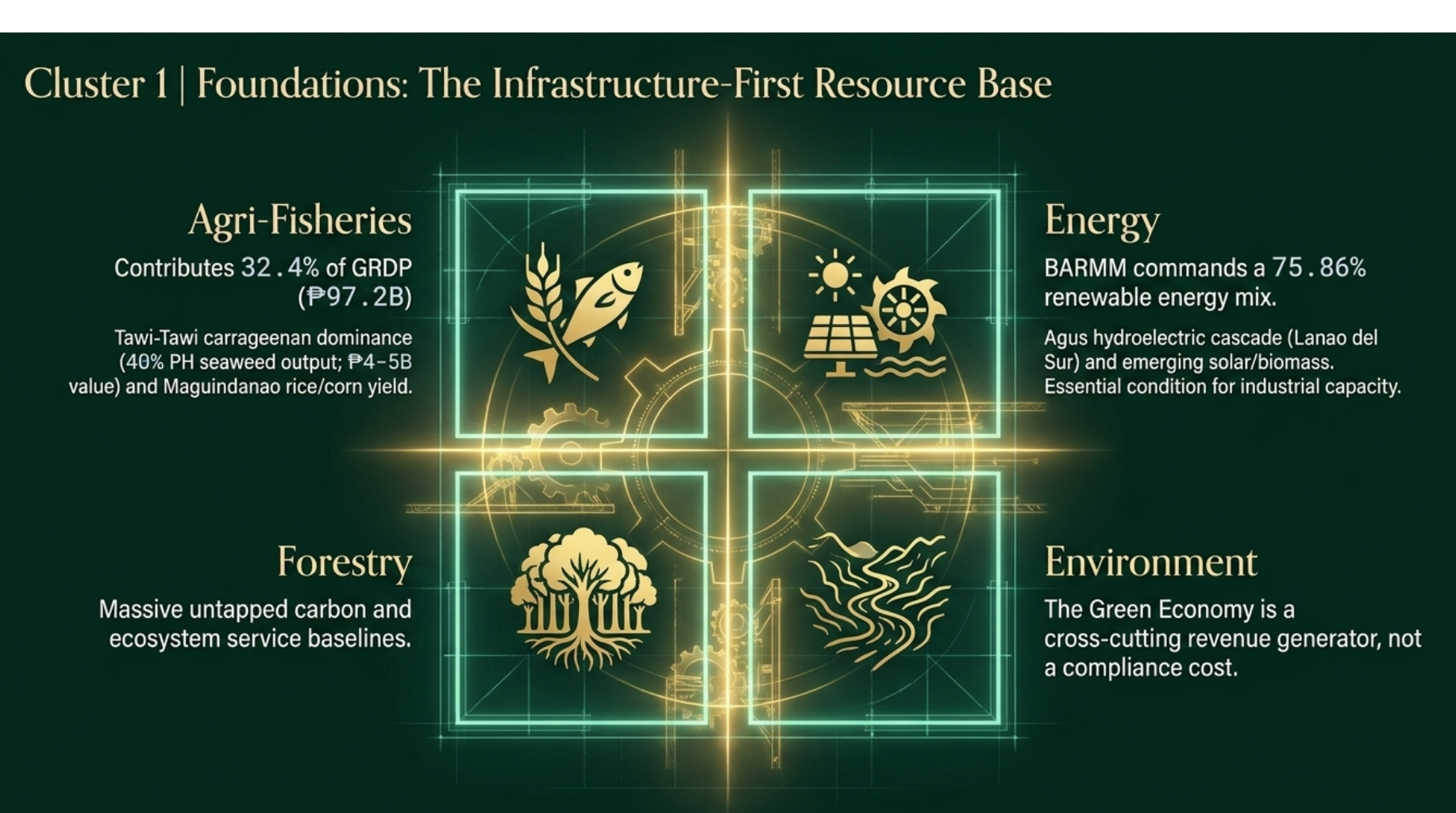 Cluster 1: Foundations