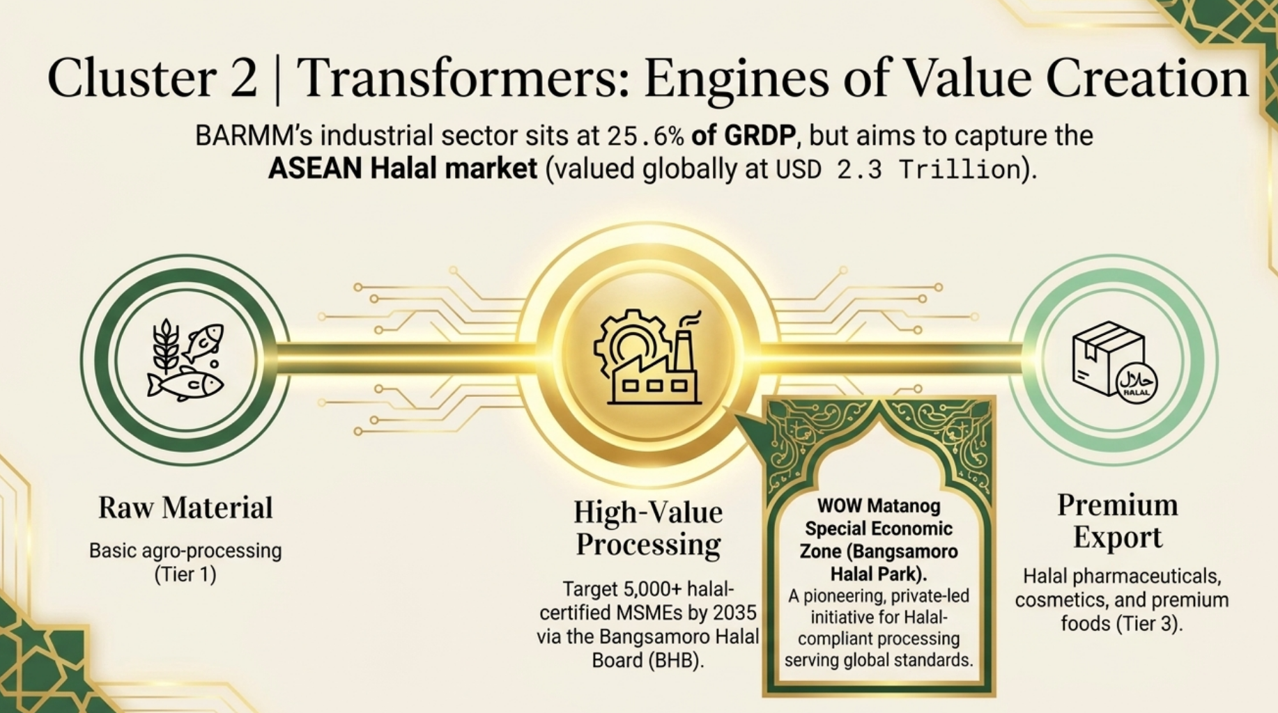 Cluster 2: Transformers