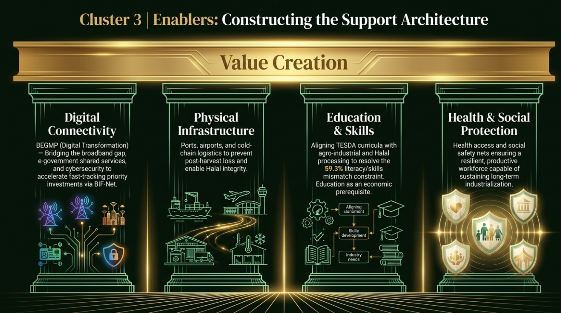 Cluster 3: Enablers