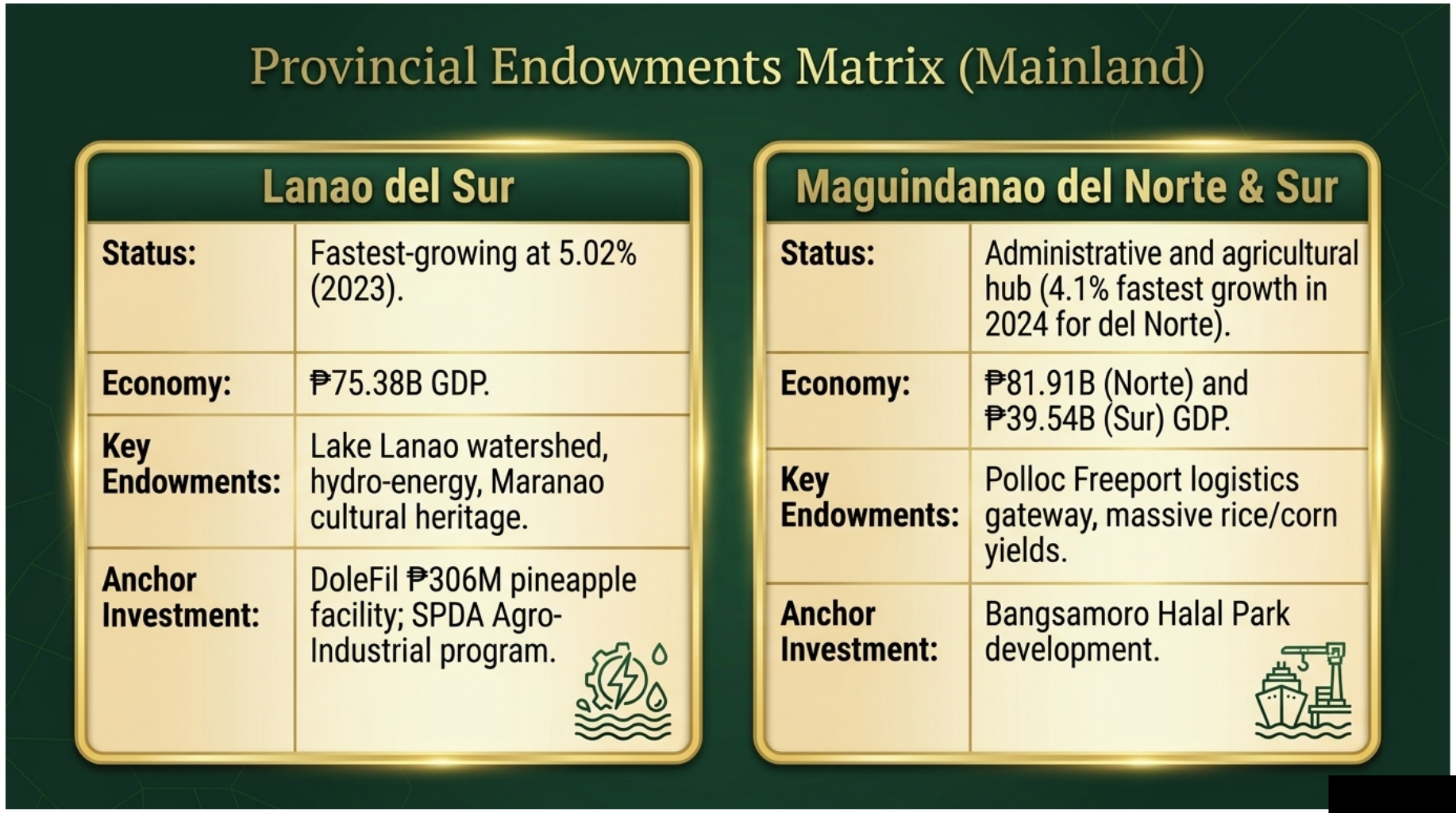 Provincial endowments: mainland provinces